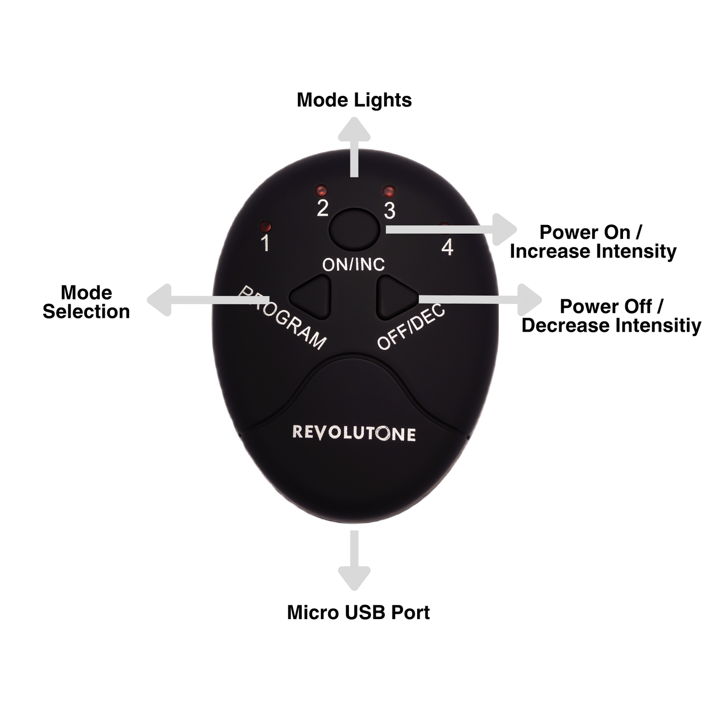 REVOLUTONE™ Ab Stimulator V.02